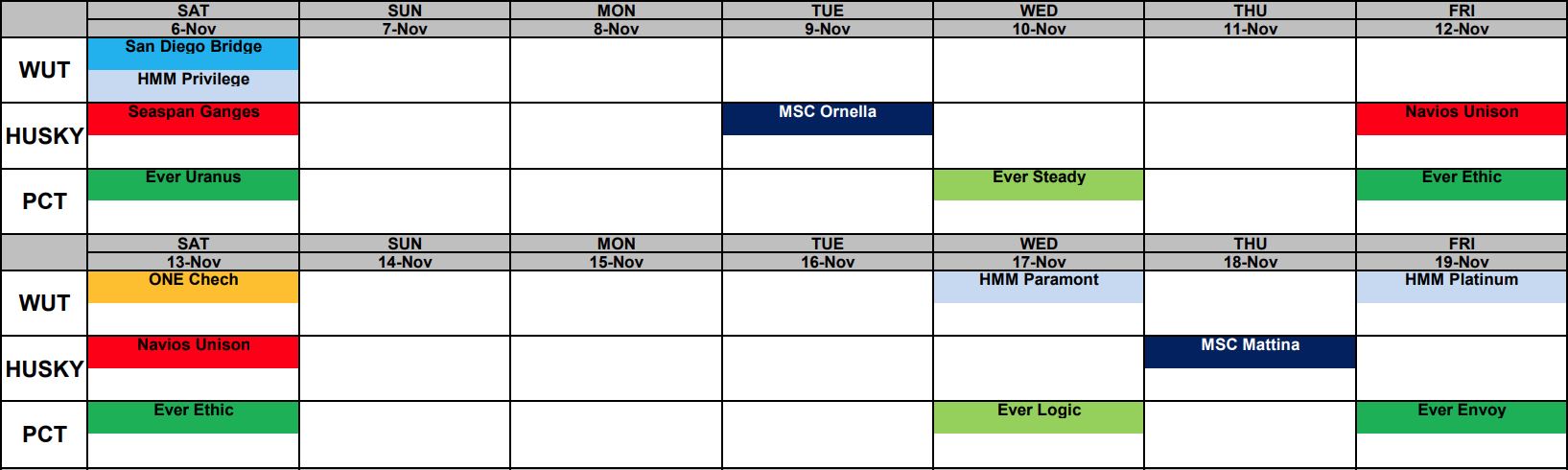 Chart of Seattle/Tacoma Vessel Berths 11/6 thru 11/19