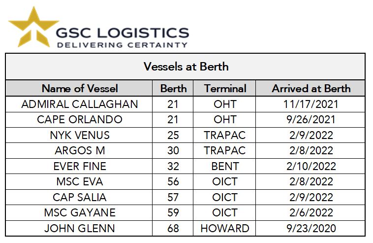 Chart of Oakland Vessels at Berth