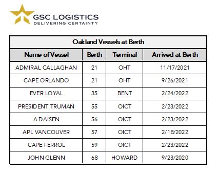 Chart of Oakland Vessels at Berth