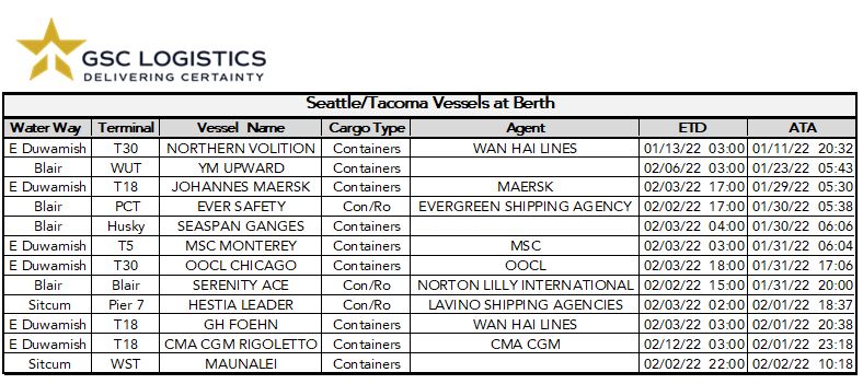 Chart of Seattle/Tacoma Vessels at Berth
