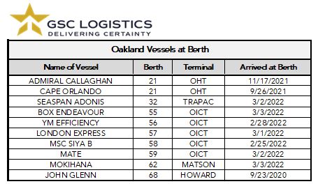 Chart of Oakland Vessel Berths