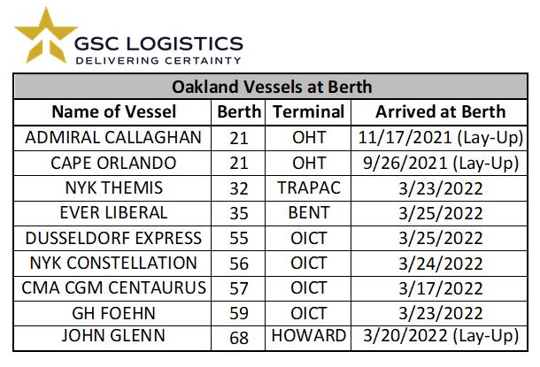 Chart of Oakland Vessel Berths