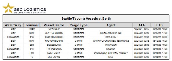 Chart of Seattle / Tacoma Vessel Berths