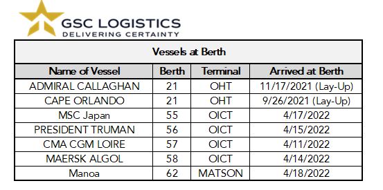 Chart of Oakland Vessel Berths