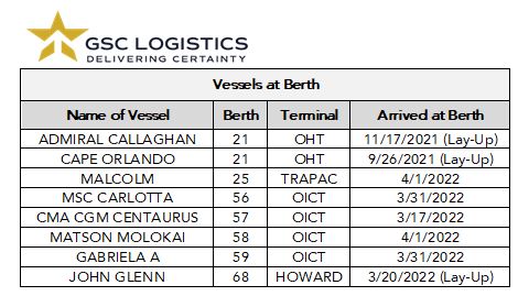 Chart of Oakland Vessel Berths