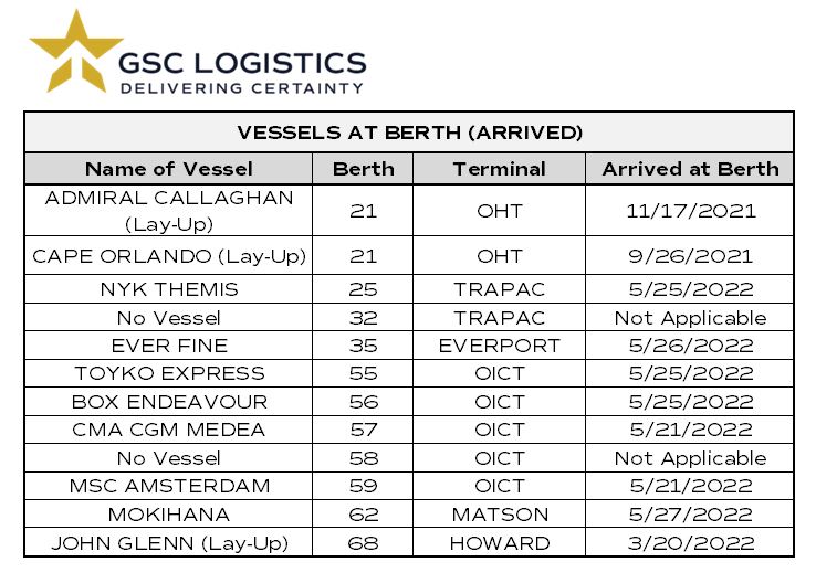 Chart of Oakland Vessel Berths