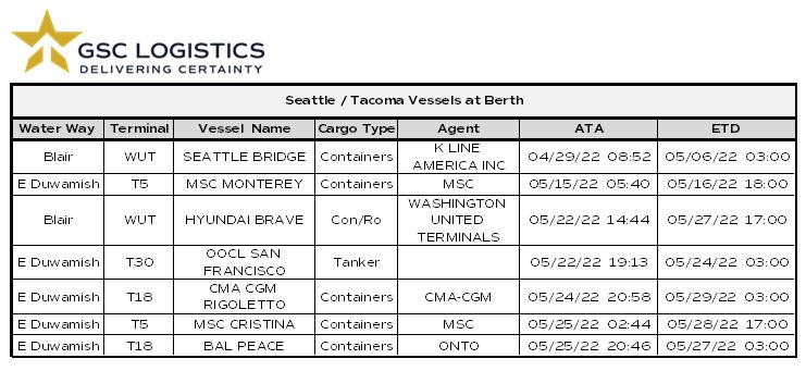 Chart of Seattle / Tacoma Vessel Berths