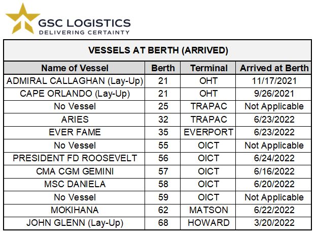 Chart of Oakland Vessel Berths