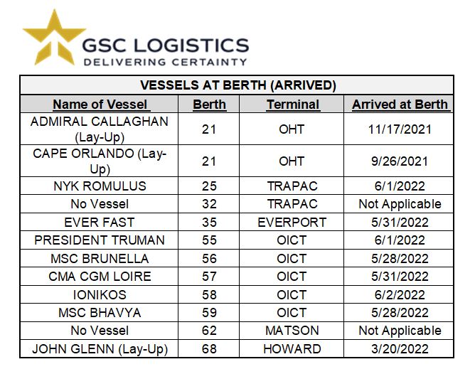 Chart of Oakland Vessel Berths