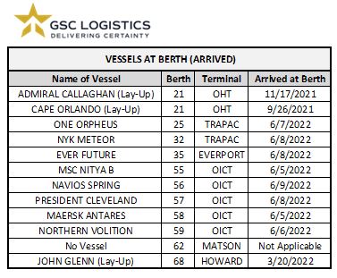 Chart of Oakland Vessel Berths