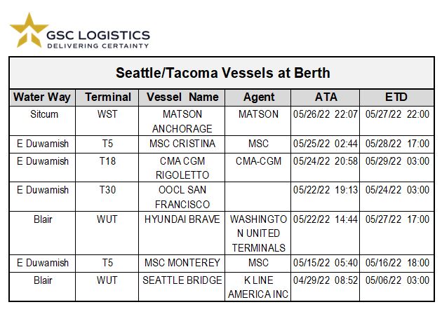 Chart of Seattle / Tacoma Vessel Berths