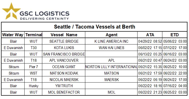 Chart of Seattle / Tacoma Vessel Berths