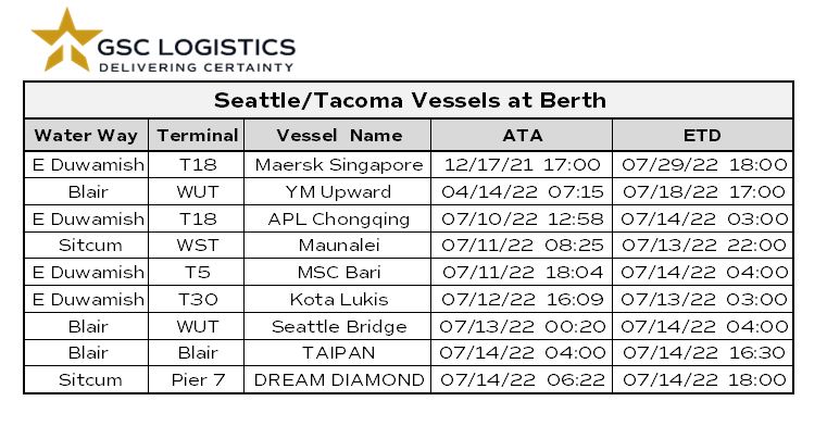 Chart of Seattle / Tacoma Vessel Berths