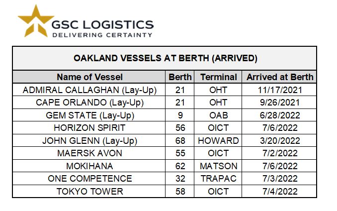 Chart of Oakland Vessel Berths