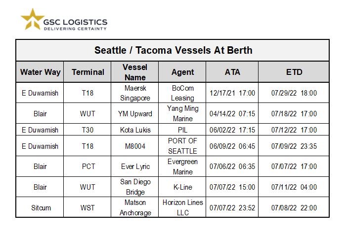 Chart of Seattle / Tacoma Vessel Berths