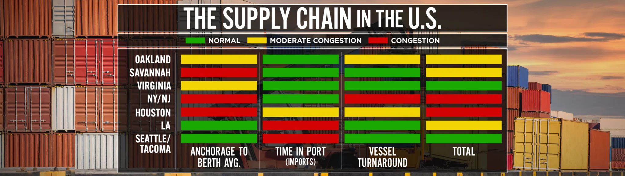 CNBC Supply Chain Heat Map