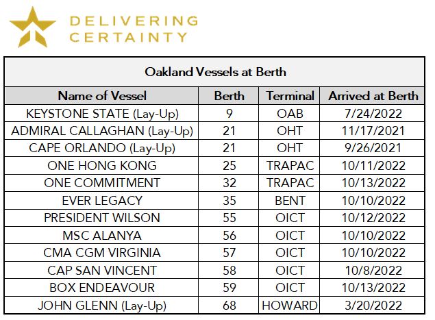 Chart of Oakland Vessel Berths