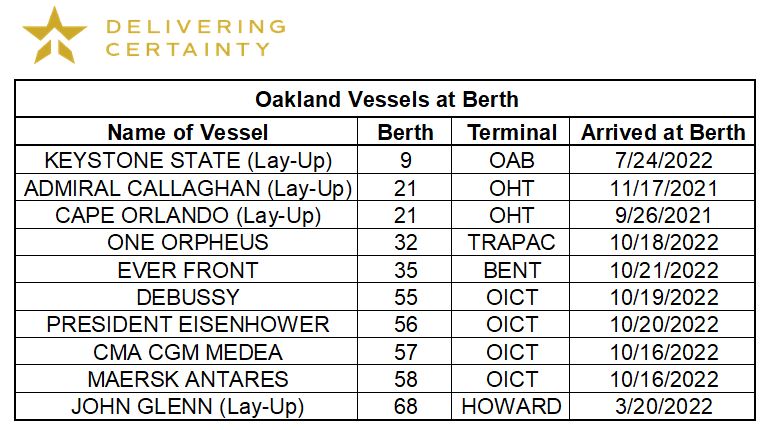 Chart of Oakland Vessel Berths