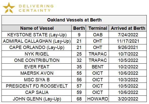 Chart of Oakland Vessel Berths