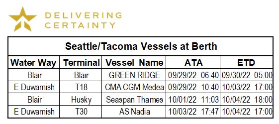 Chart of Seattle / Tacoma Vessel Berths