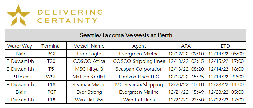Chart of Seattle Tacoma Vessels at Berth