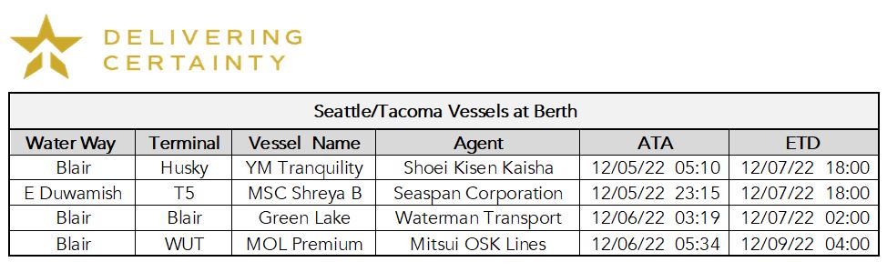 Chart for Seattle Tacoma Vessels at Berth