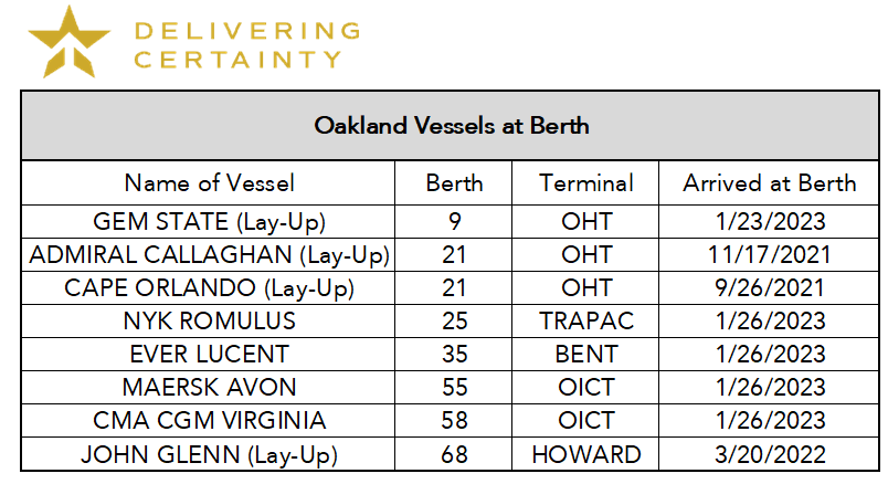 Chart of Oakland vessels at berth