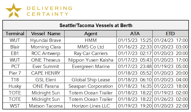 Chart of Seattle Tacoma Vessels at Berth