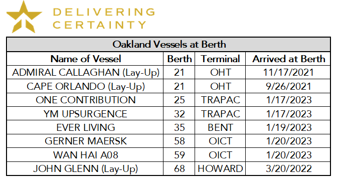 Chart of Oakland vessels at berth