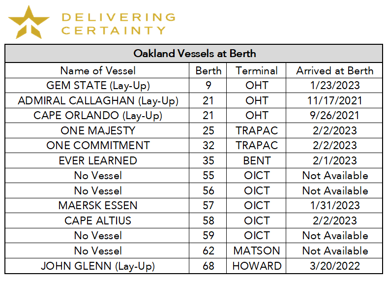 Chart of Port of Oakland Vessels